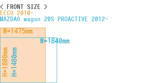 #EECO 2010- + MAZDA6 wagon 20S PROACTIVE 2012-